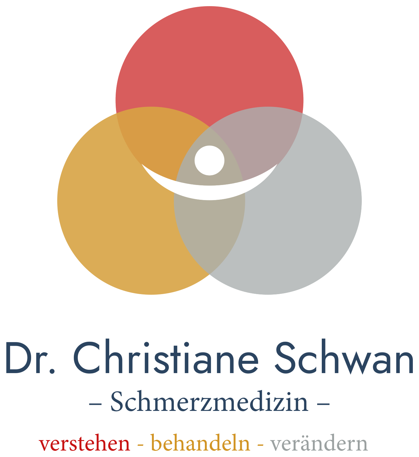 Dr. Christiane Schwan – Schmerzmedizin – verstehen, behandeln, verändern